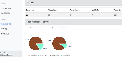 Estad&iacute;sticas y Control